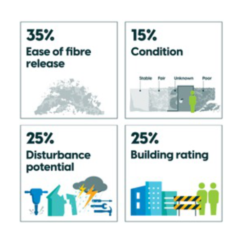 VAEA-Home-Icon-Risk-Model